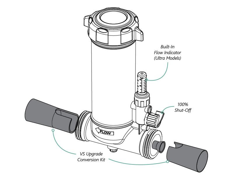 Powerclean VS Conversion Kit - GLOBAL POOL PRODUCTS